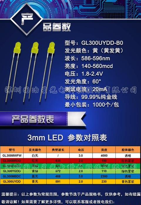 LED灯珠电流计算与使用指南