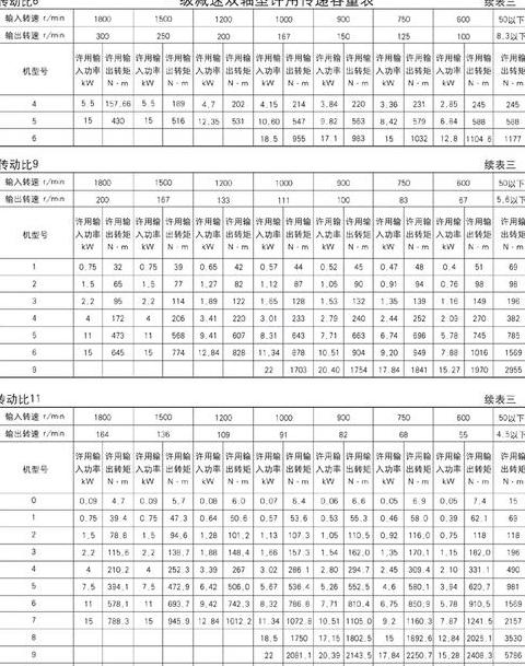 JZQ350-Ⅰ-2Z减速机速比解析及ZQ型减速机概述